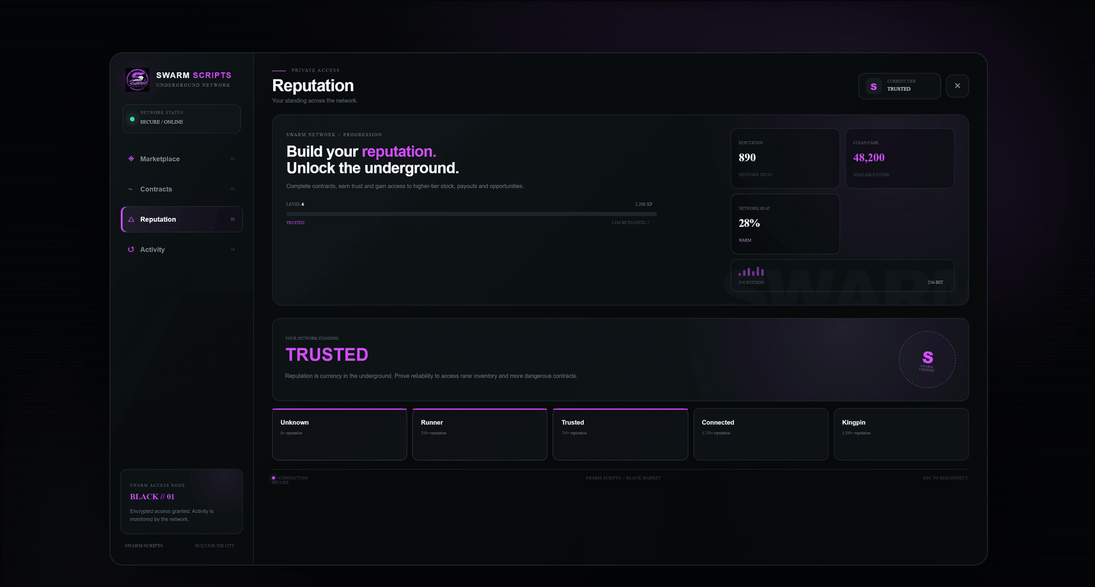 Black Market reputation progression screen
