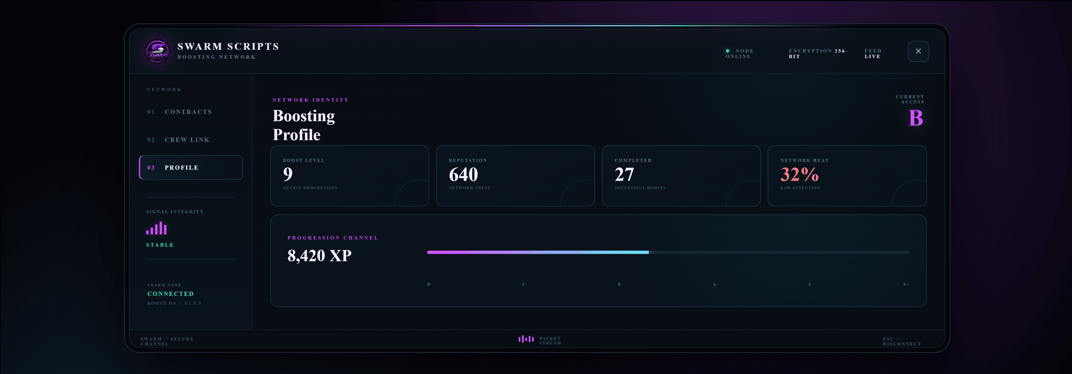 Boosting profile — level, reputation and progression
