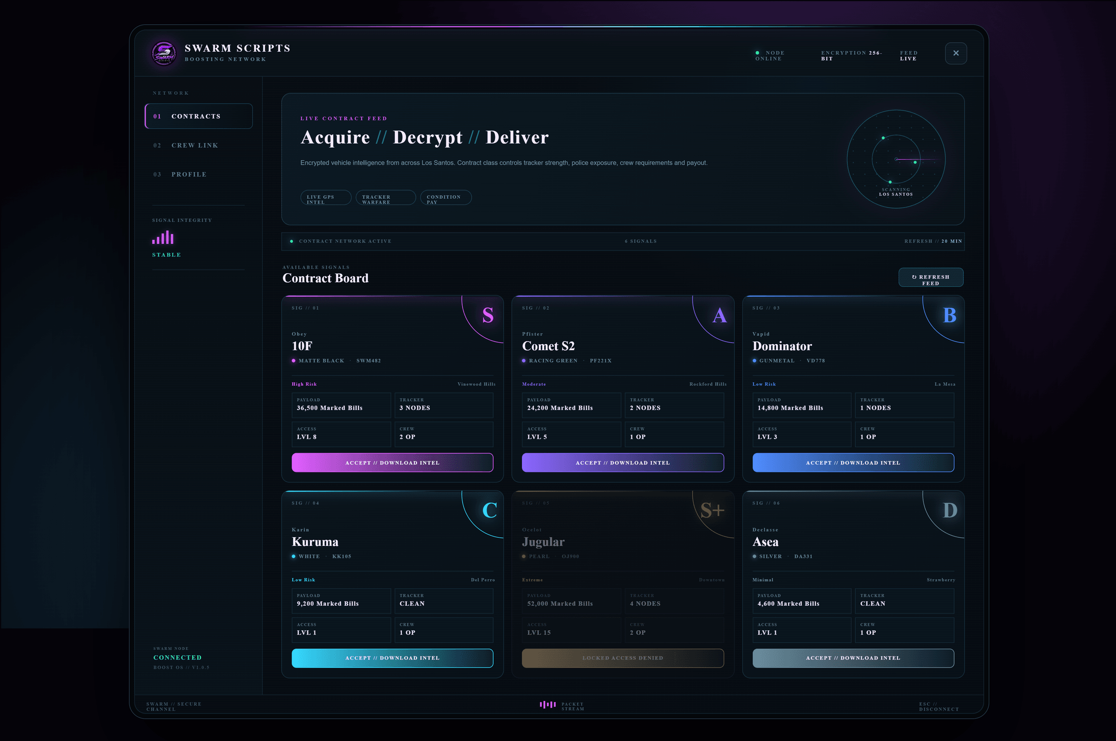 Swarm Boost contract board