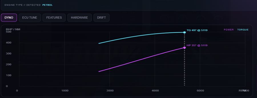 Live dyno pull power and torque graph